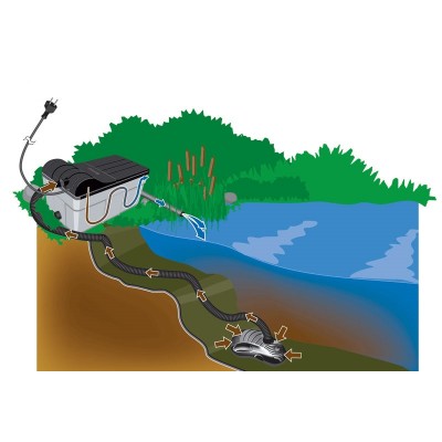 Фільтр проточний для ставка Jebao UBF-25000 Фільтр проточний для ставка Jebao UBF-25000